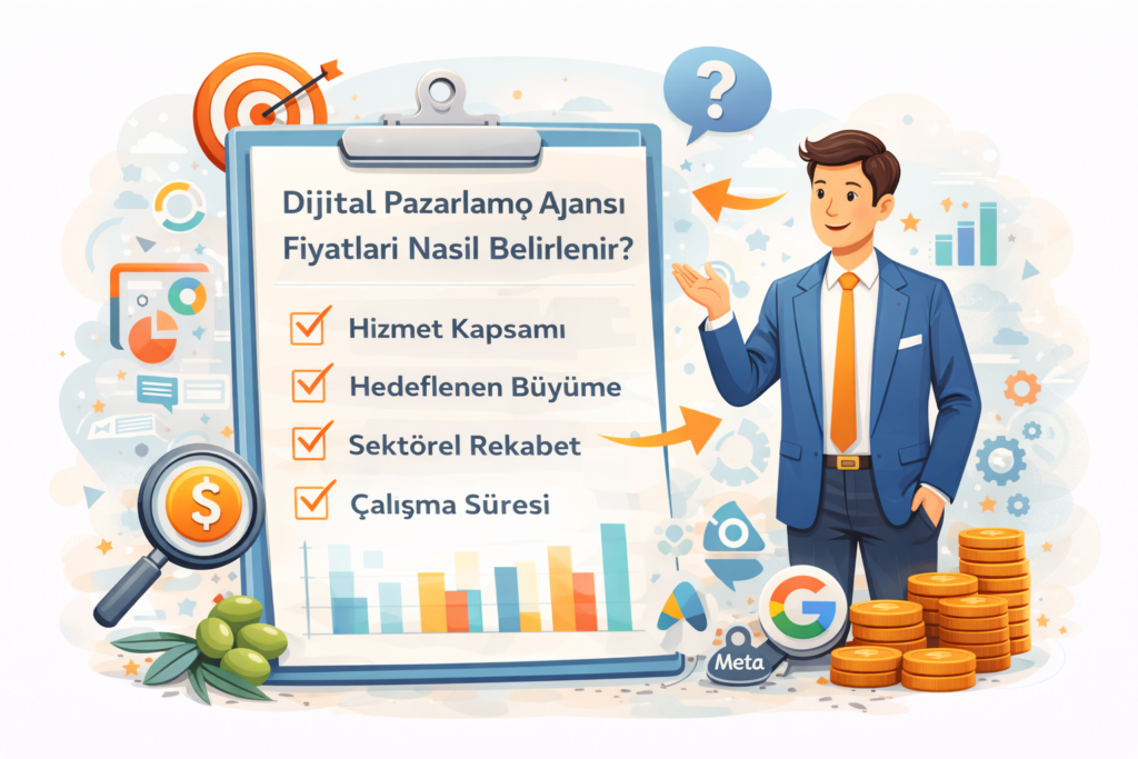 Dijital Pazarlama Ajansı Fiyatları