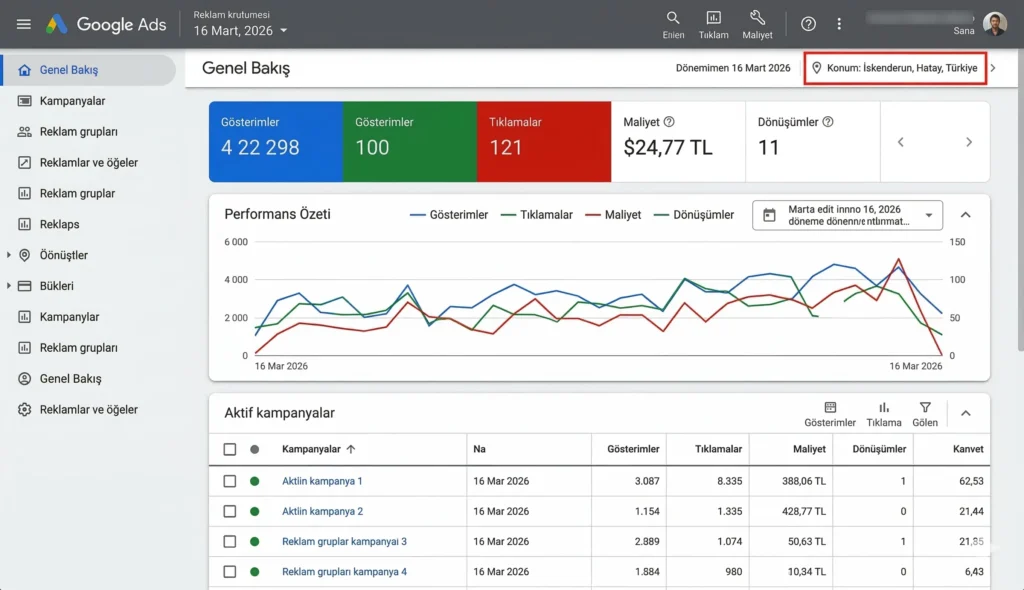 Google Ads Nedir? Nasıl Çalışır? (Yeni Başlayanlar İçin 2026 Rehberi) 2 Google Ads platformu arayüz genel görünüm reklam yönetim paneli