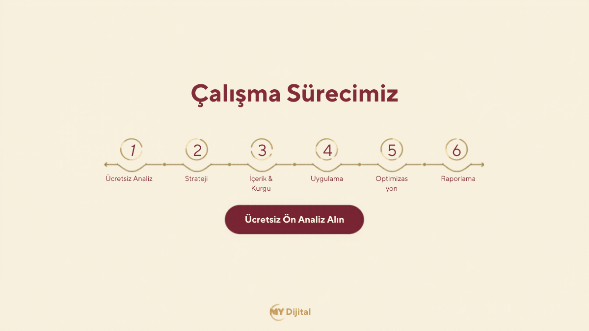 Bakırköy dijital pazarlama çalışma süreci