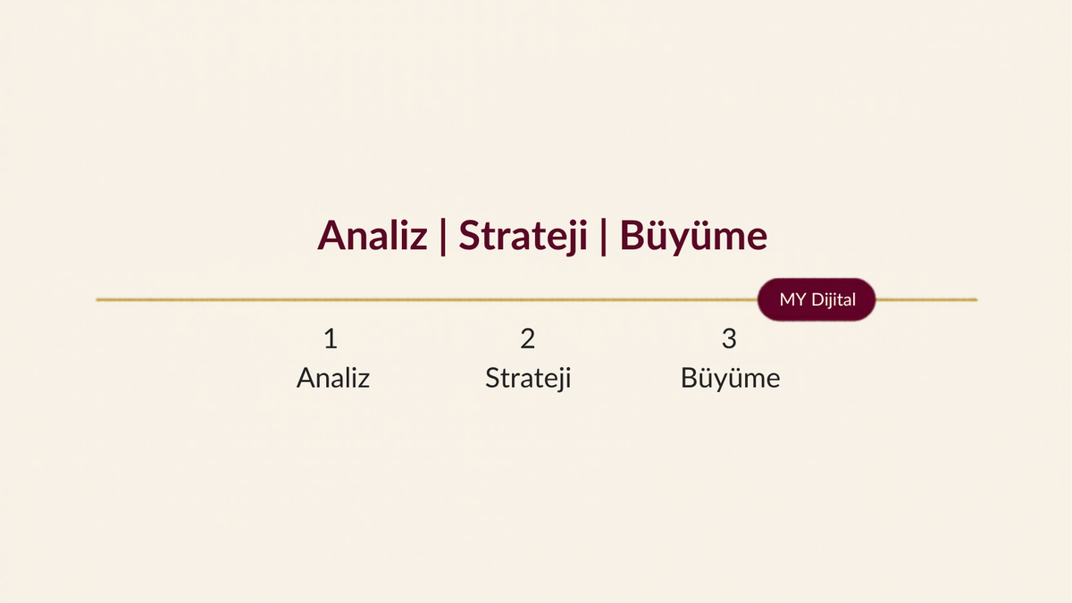 Başakşehir dijital pazarlama süreci — analiz, strateji ve büyüme