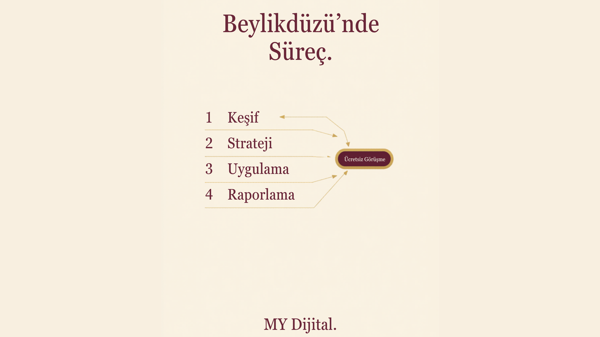 Beylikdüzü dijital pazarlama süreci ve ücretsiz görüşme