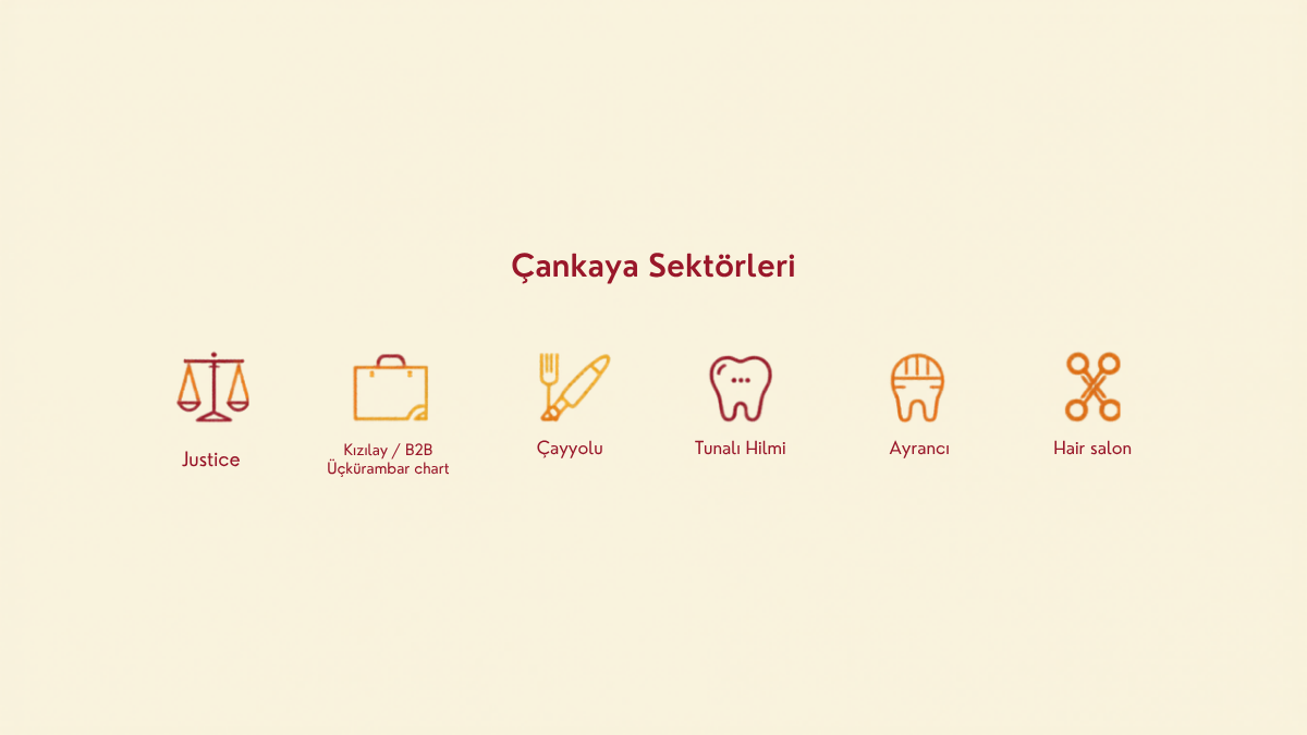 Çankaya Dijital Pazarlama Ajansı 2 Çankaya dijital pazarlama: çalıştığımız sektörler (hukuk, finans, restoran, klinik)