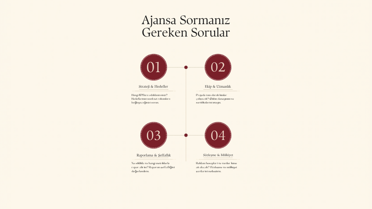 En İyi Dijital Pazarlama Ajansı Nasıl Seçilir? 3 dijital pazarlama ajansı nasıl seçilir: ajansa sormanız gereken kritik sorular çerçevesi