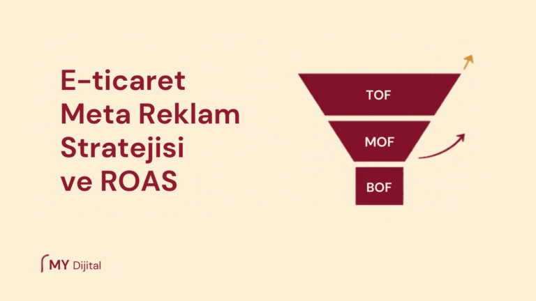 E-ticaret Meta reklam ROAS funnel mimarisi: TOF MOF BOF huni kapak görseli