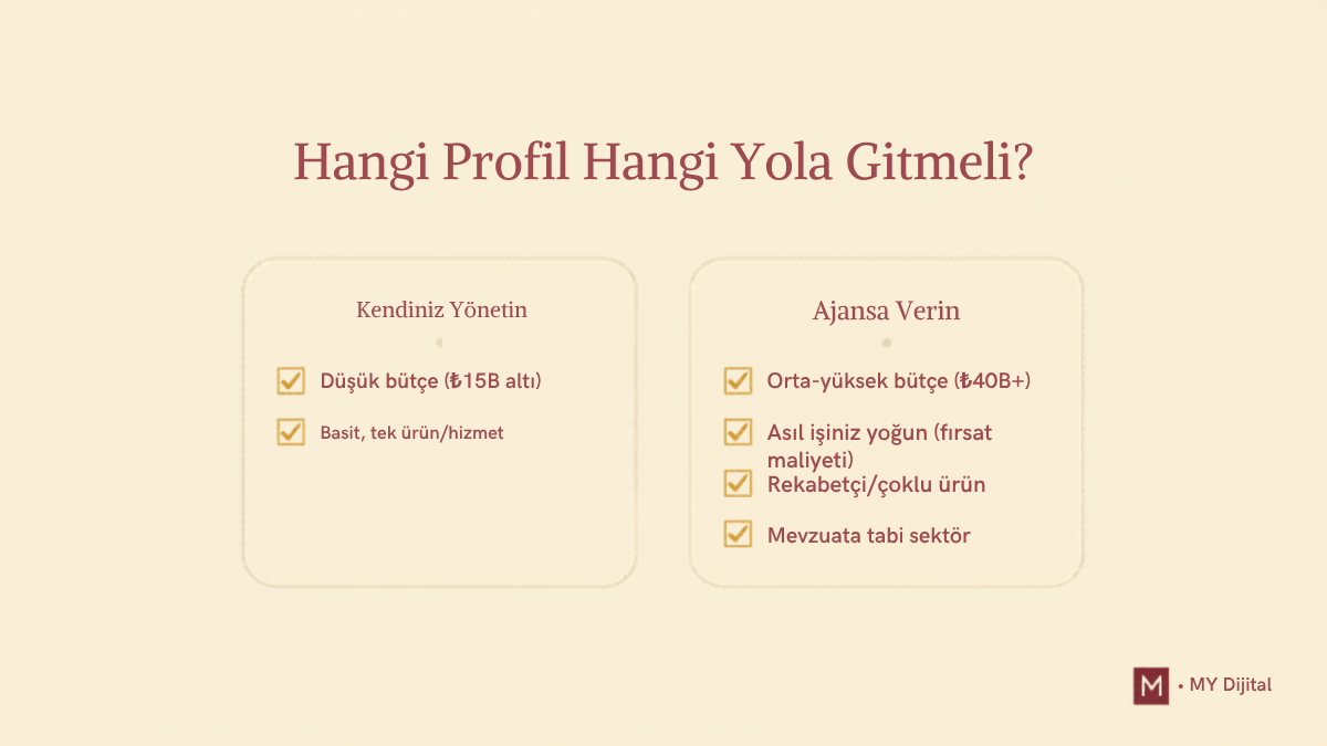 Google Ads Ajansla mı Kendin mi Yönetilir? Break-Even Eşiği 3 google ads ajansla mı kendin mi: hangi profil hangi yola gitmeli karar tablosu