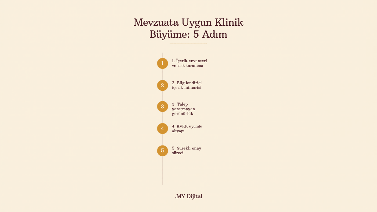 Klinik Dijital Pazarlama 2026: Sağlık Tanıtım Yönetmeliğine Uygun Rehber 3 klinik dijital pazarlama sağlık tanıtım yönetmeliği mevzuata uygun büyüme 5 adım süreci