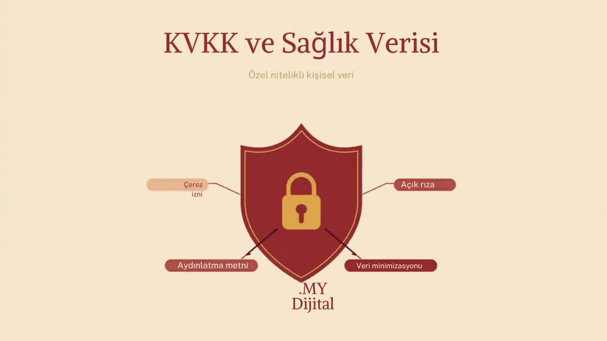 Klinik Dijital Pazarlama 2026: Sağlık Tanıtım Yönetmeliğine Uygun Rehber 2 klinik dijital pazarlama sağlık tanıtım yönetmeliği KVKK özel nitelikli sağlık verisi koruma