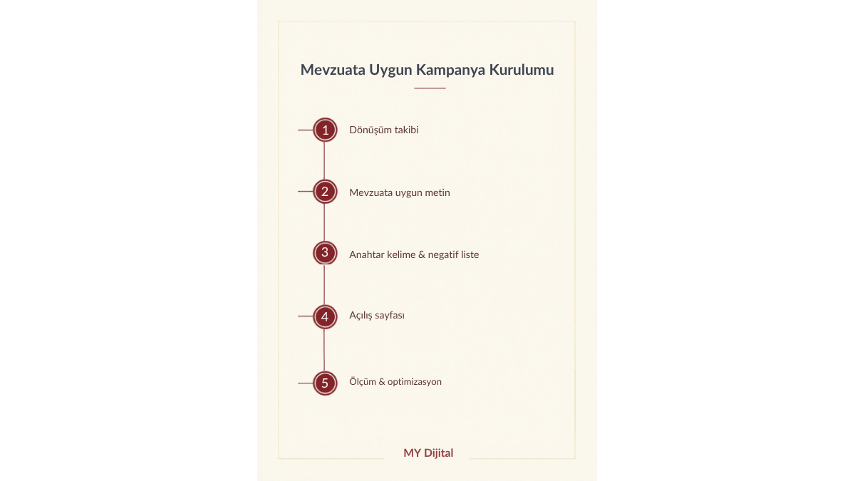 klinik sağlık google ads mevzuat uyumlu kampanya kurulum adımları
