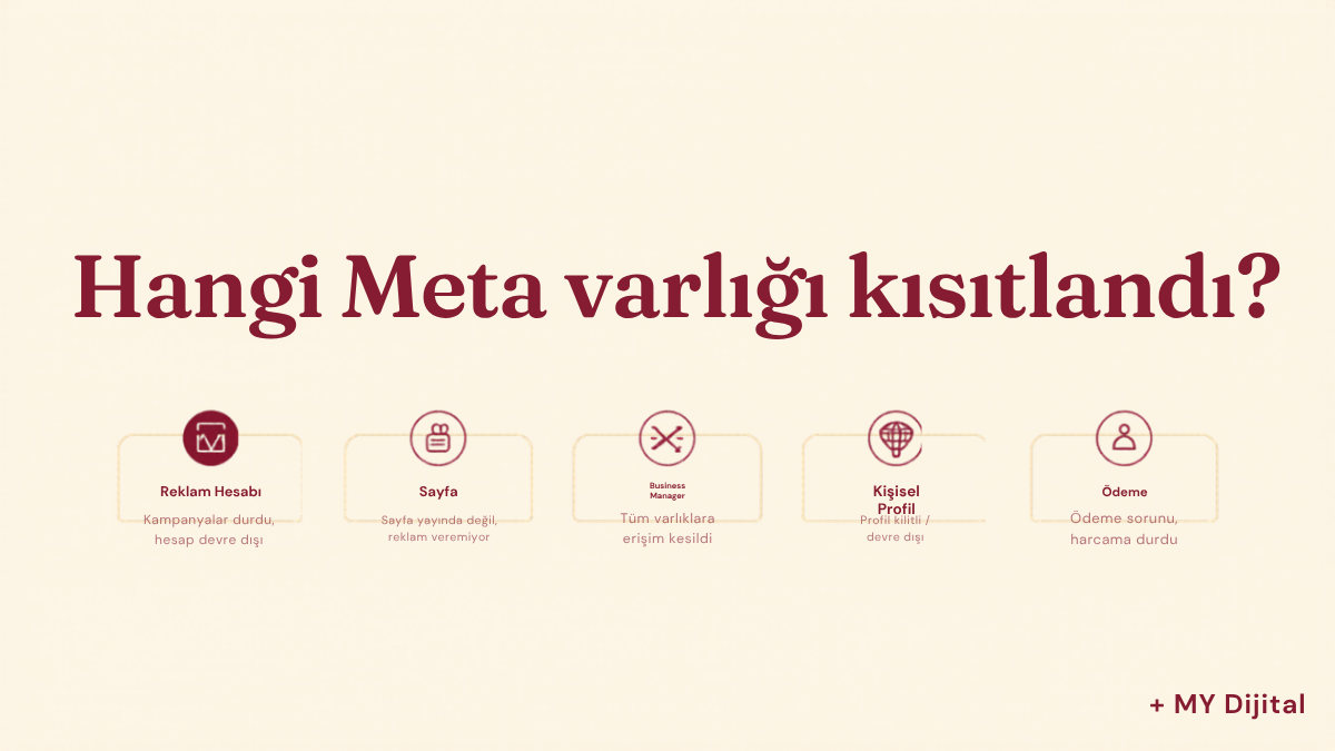 meta reklam hesabı kapandı çözüm: hangi varlık kısıtlandı doğru teşhis tablosu