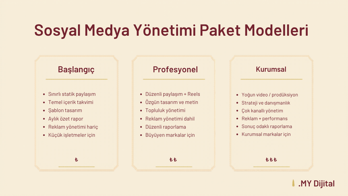 Sosyal Medya Yönetimi Fiyatları 2026: Personel mi Ajans mı? 1 sosyal medya yönetimi fiyatları paket modelleri karşılaştırması: Başlangıç, Profesyonel ve Kurumsal paket