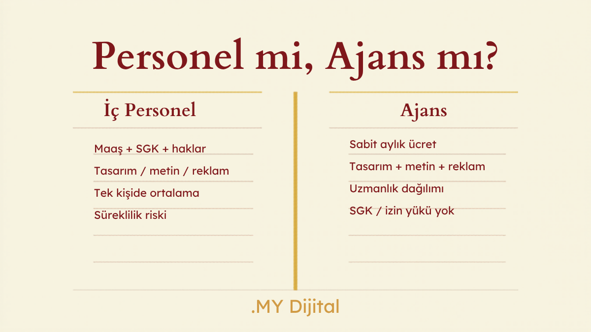 Sosyal Medya Yönetimi Fiyatları 2026: Personel mi Ajans mı? 2 sosyal medya yönetimi fiyatları açısından iç personel mi ajans mı maliyet karşılaştırması