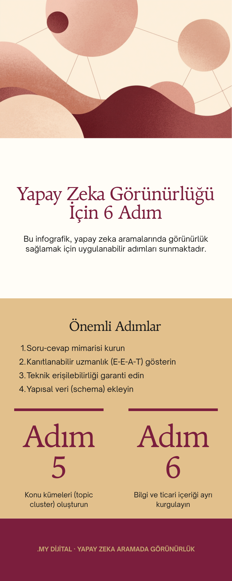 Yapay zeka aramada görünürlük için 6 somut adım (GEO AEO) infografik