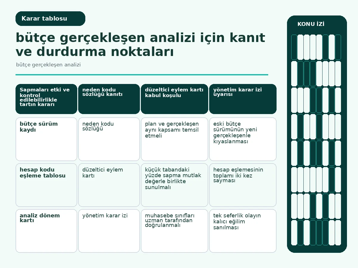 etki, kontrol edilebilirlik ve kanıtı karşılaştıran sapma tablosu.