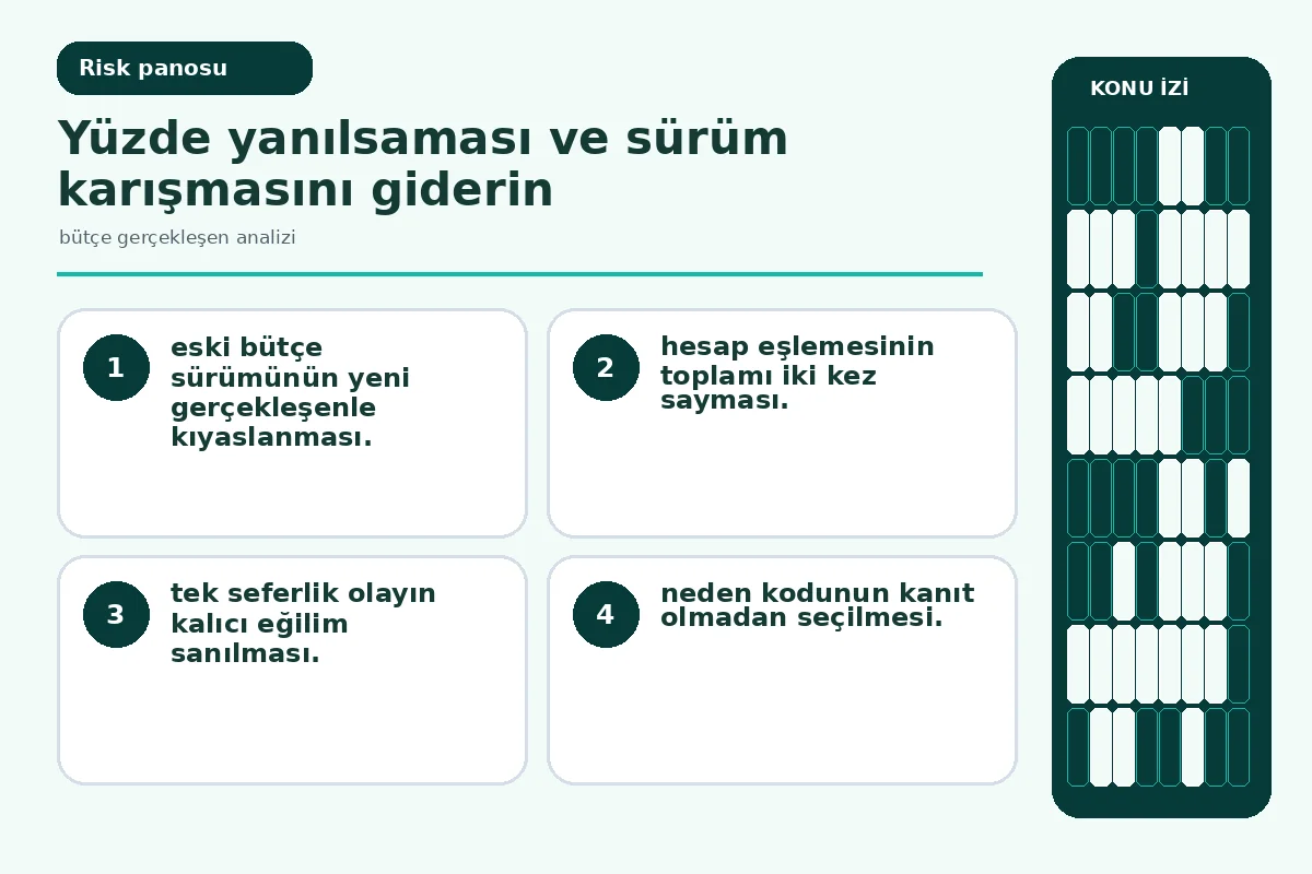 küçük taban yüzdesi ve sürüm karışmasını gösteren kalite ekranı.