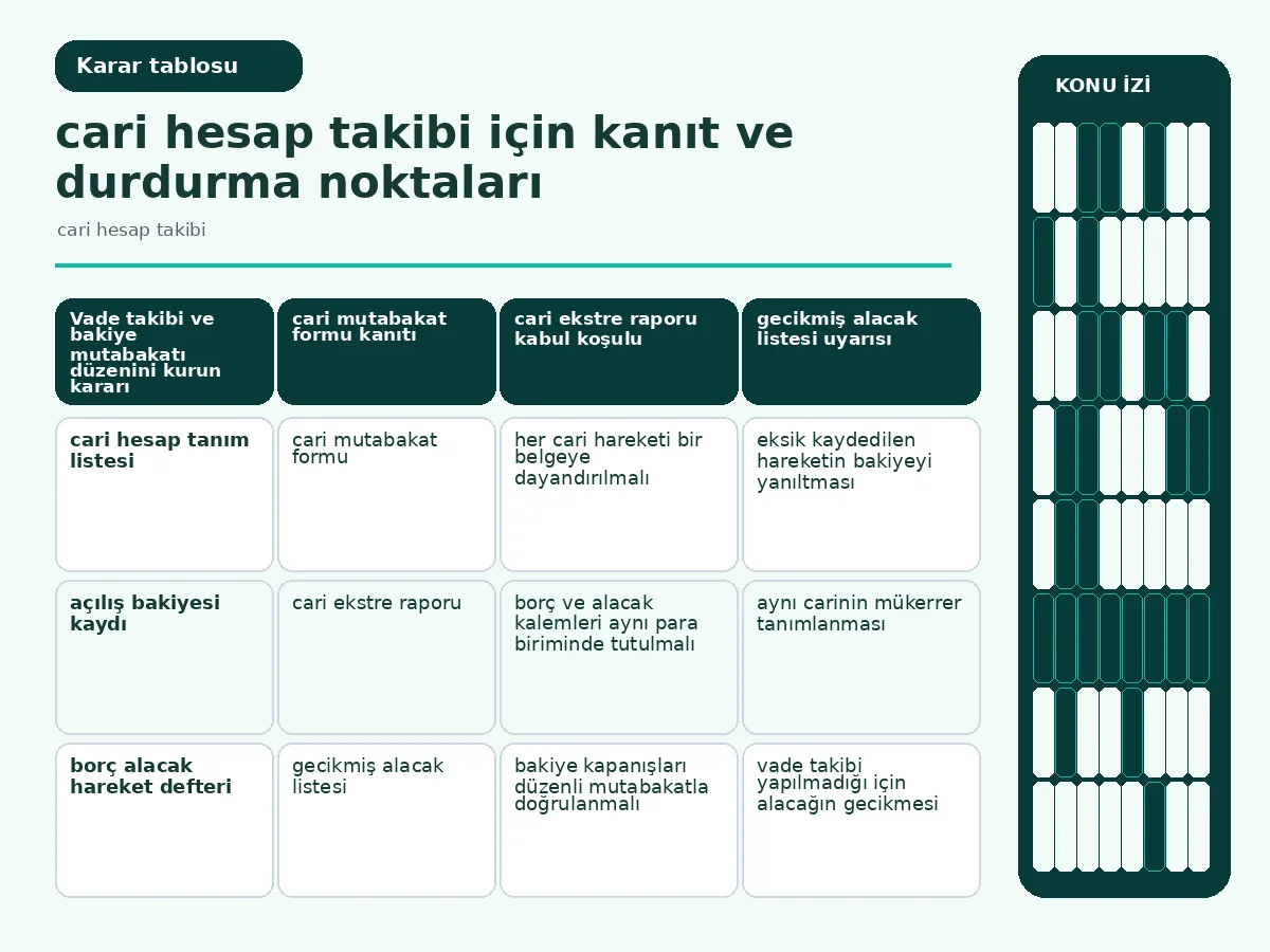 Restoranınız İçin 7 Pratik Cari Hesap Takibi Yöntemi 4 Inline table: vade tarihlerine göre gecikmiş ve yaklaşan alacakları listeleyen tablo görseli.