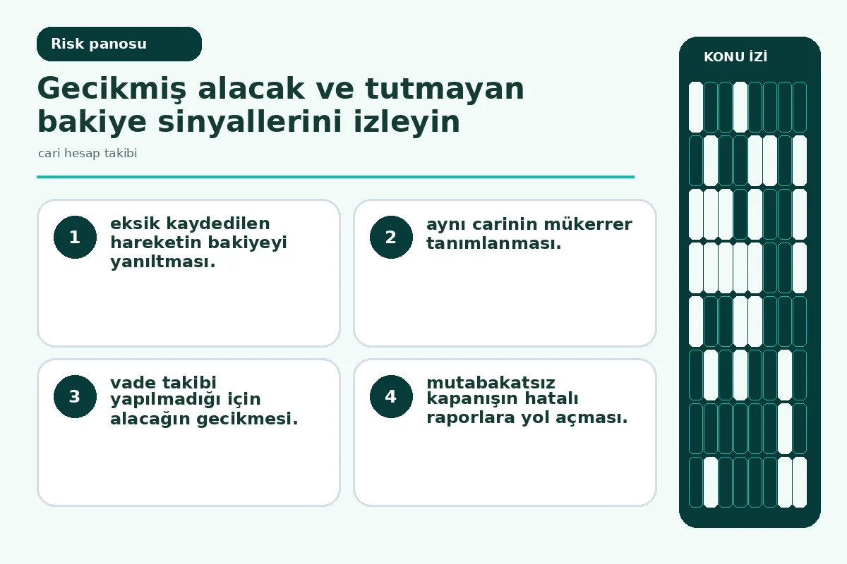 Restoranınız İçin 7 Pratik Cari Hesap Takibi Yöntemi 5 Inline risk: mutabakatsız ve eksik kayıt yüzünden bakiyenin sapmasını gösteren uyarı görseli.