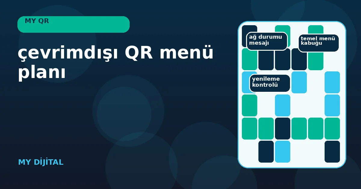 Çevrimdışı QR menü planı: 7 güvenli teslimıhizmet sürekliliğ 1 çevrim içi ve çevrim dışı menü yollarını ayıran kesinti senaryosu haritası.