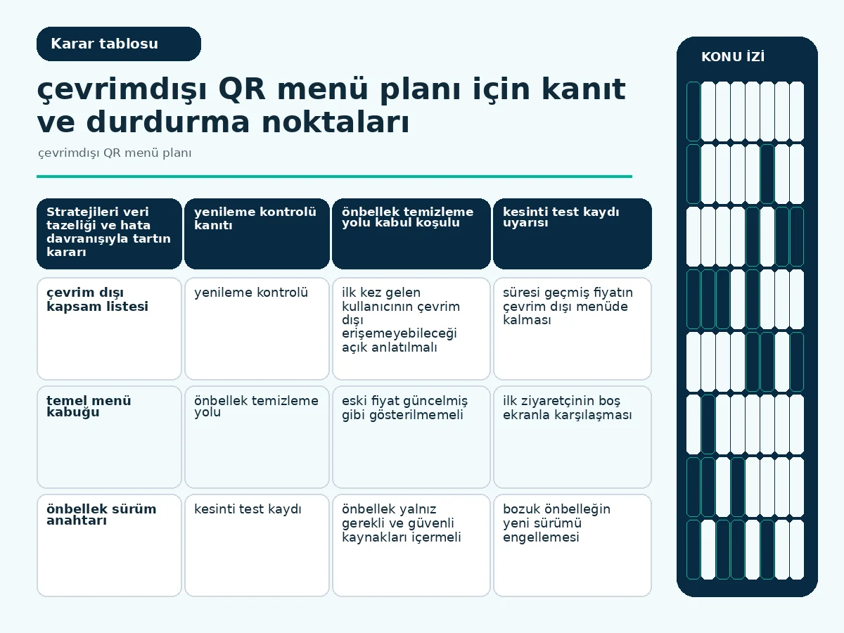 Çevrimdışı QR menü planı: 7 güvenli teslimıhizmet sürekliliğ 4 veri tazeliği, ilk ziyaret ve geri alma ölçütlerini karşılaştıran strateji tablosu.