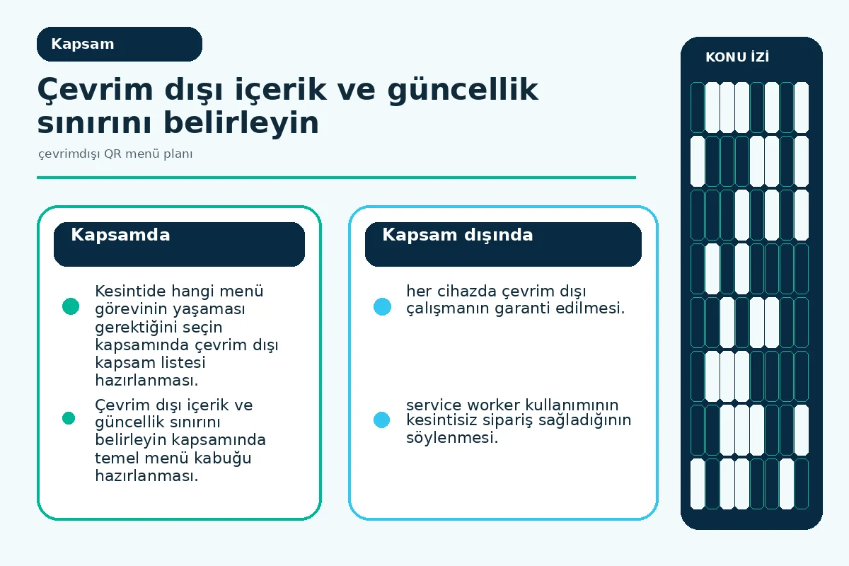 Çevrimdışı QR menü planı: 7 güvenli teslimıhizmet sürekliliğ 2 temel menü kabuğu ile güncel veri sorumluluğunu gösteren mimari şema.