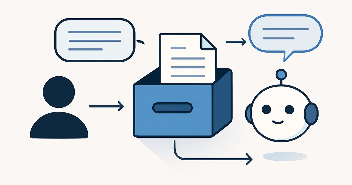 7 Adımda Etkili Chatbot Bilgi Bankası Oluşturma Rehberi 1 Featured: kullanıcı sorusunun bilgi bankasından ilgili belgeye ulaşıp kaynağa dayalı yanıta dönüşen uçtan uca akış şeması.