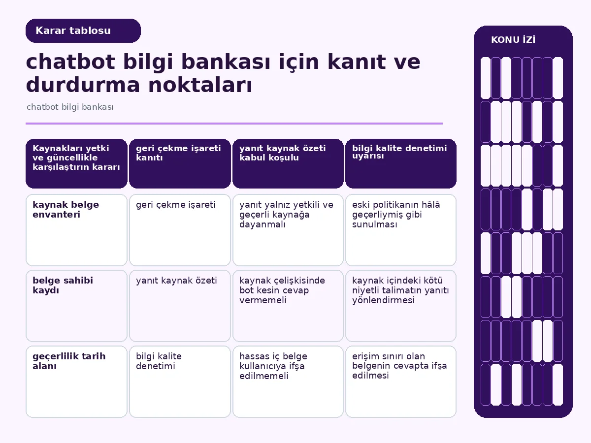 yetki, güncellik ve açıklık ölçütlerini karşılaştıran kaynak matrisi.
