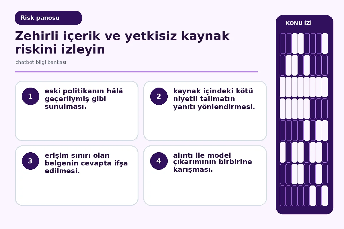 kötü niyetli talimat ve belge ifşasını gösteren risk panosu.