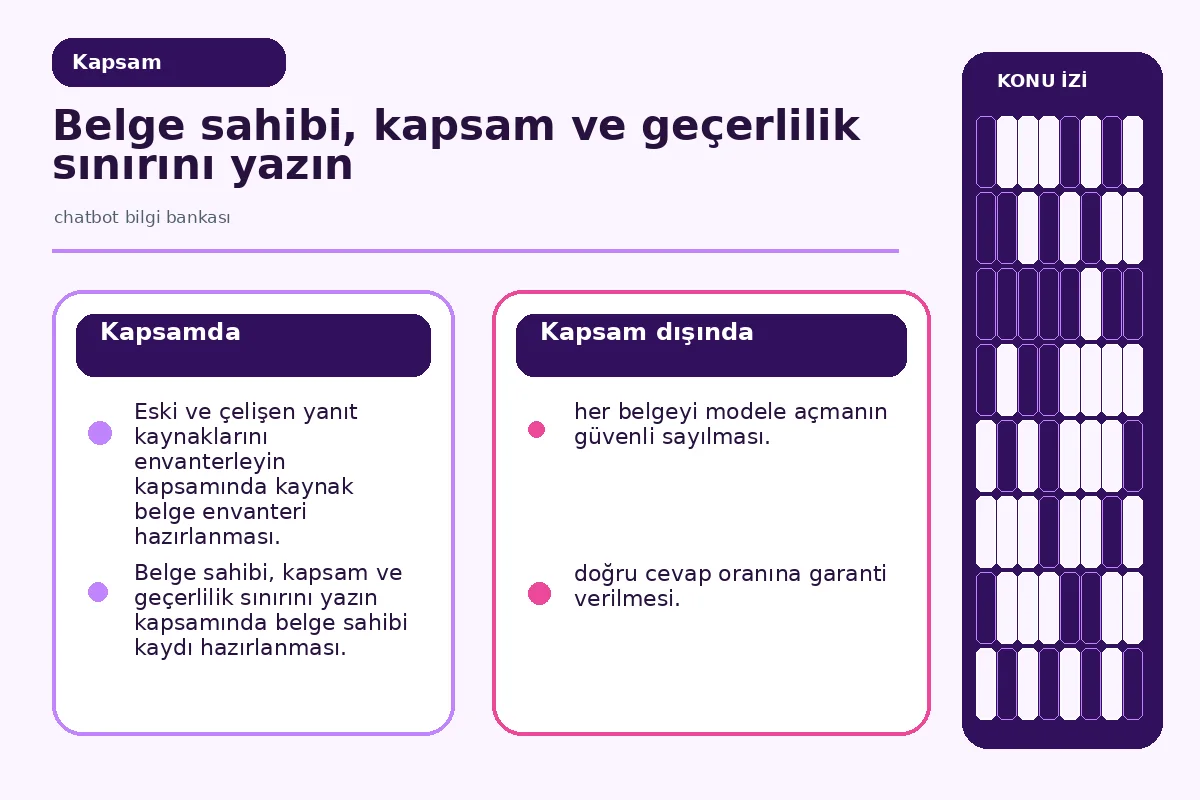 belge sahibi, erişim ve geçerlilik rollerini ayıran yönetişim haritası.