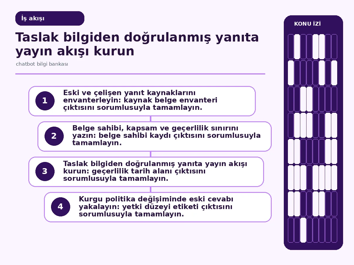 politika değişiminde eski kaynağın geri çekildiği yayın akışı.