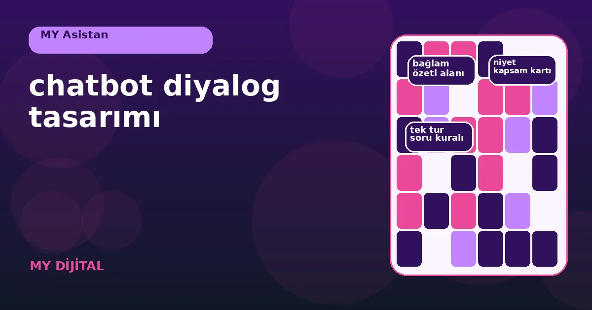 Chatbot diyalog tasarımı: 7 güvenli konuşma adımı 1 teslimat sorusunun netleştirme ve insan aktarımına dallandığı konuşma haritası.
