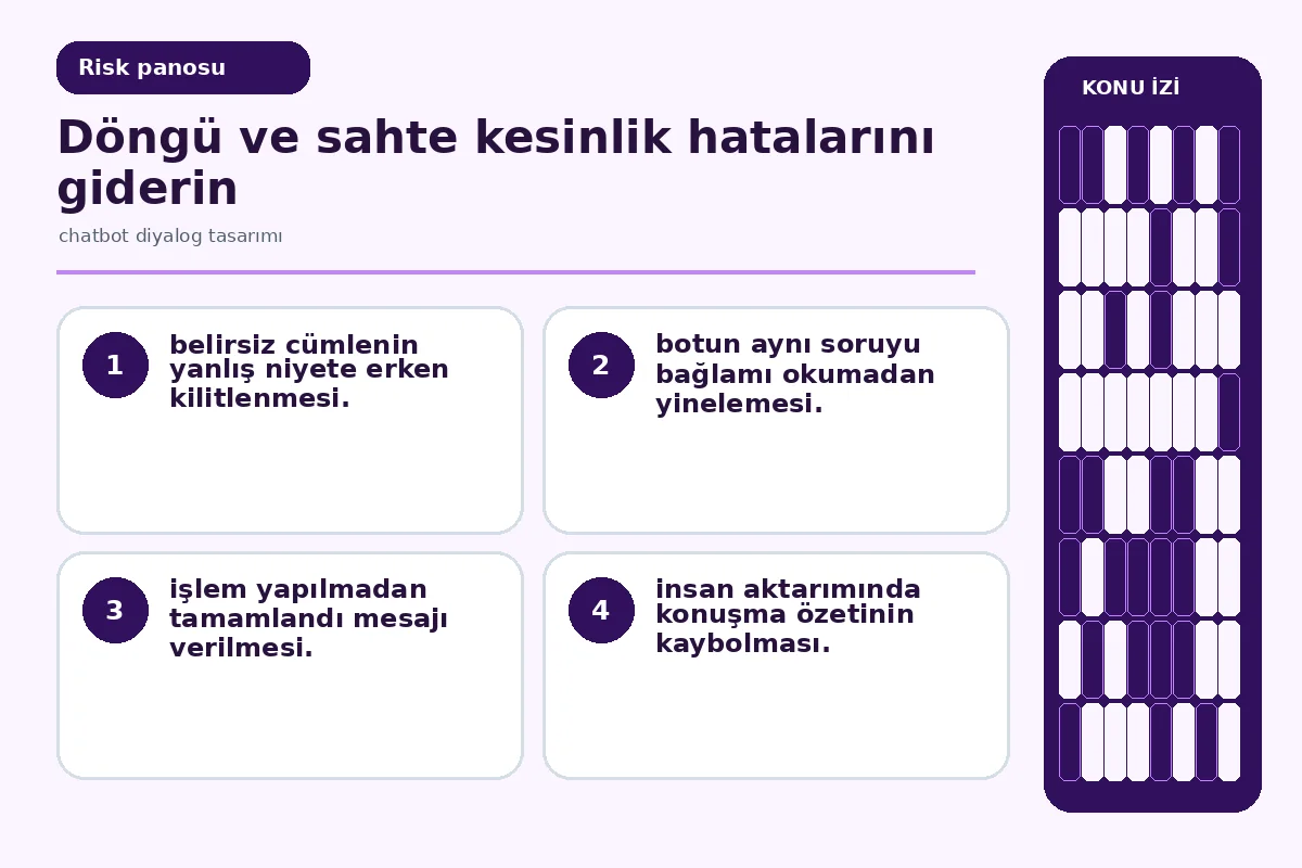 Chatbot diyalog tasarımı: 7 güvenli konuşma adımı 5 tekrarlanan soru ve sahte tamamlanma mesajını gösteren test ekranı.