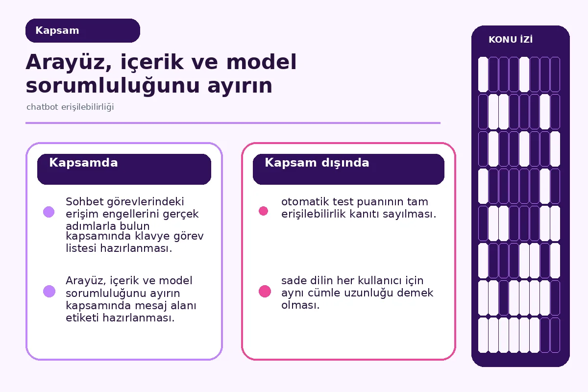chatbot erişilebilirliği: 7 Güvenli Uygulama Adımı 2 arayüz, içerik ve model erişim sorumluluklarını ayıran pano.