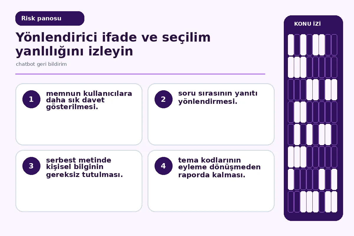Chatbot Geri Bildirim İçin 7 Güvenilir Adım Rehberi 5 yönlendirici ifade ve seçilim yanlılığını gösteren denetim panosu.