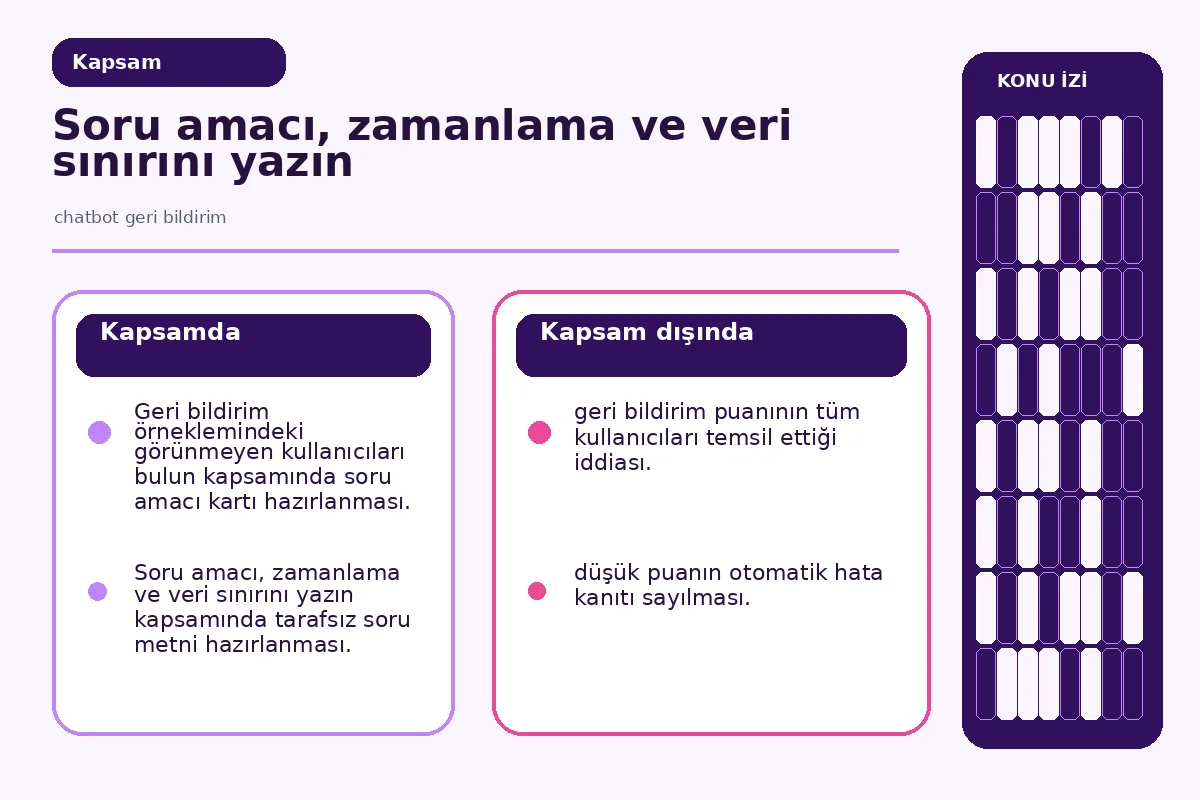 Chatbot Geri Bildirim İçin 7 Güvenilir Adım Rehberi 2 soru amacı, örneklem ve veri saklamayı ayıran araştırma haritası.