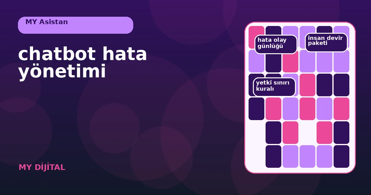 belirsizlik, kaynak yokluğu ve teknik kesintiyi ayıran chatbot hata ağacı.
