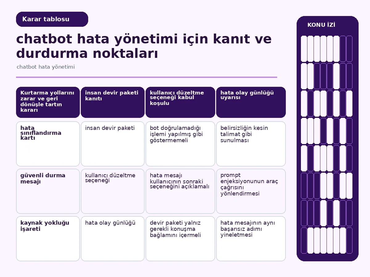 zarar, geri dönüş ve açıklık ölçütlerini karşılaştıran kurtarma tablosu.