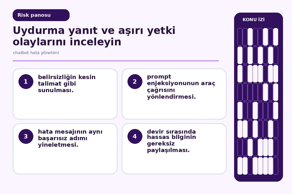 uydurma yanıt ve aşırı yetki olaylarını gösteren inceleme panosu.