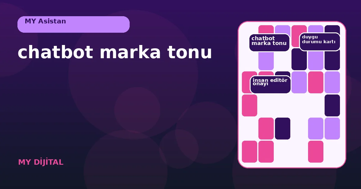 Chatbot marka tonu: 7 Güvenli Editoryal Teslim 1 kampanya, teknik hata ve ödeme itirazı için değişen ton örnekleri panosu.