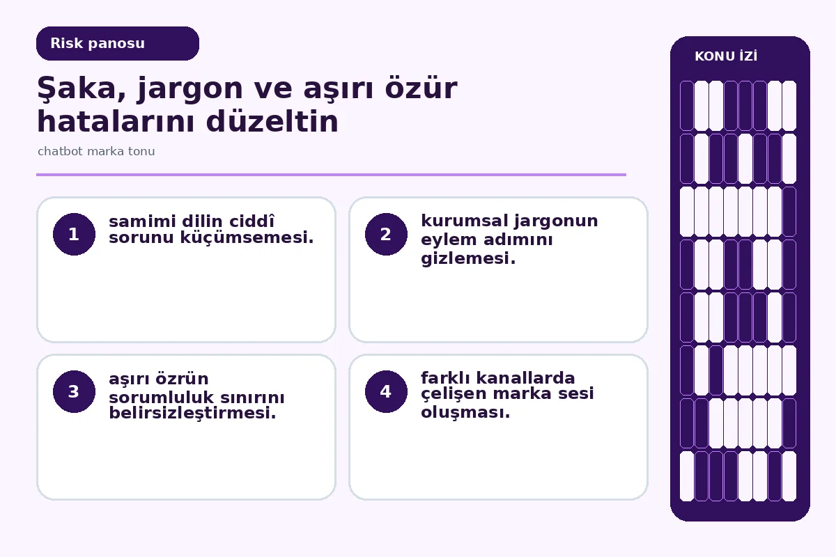 Chatbot marka tonu: 7 Güvenli Editoryal Teslim 5 jargon ve uygunsuz mizah örneklerini işaretleyen kalite ekranı.
