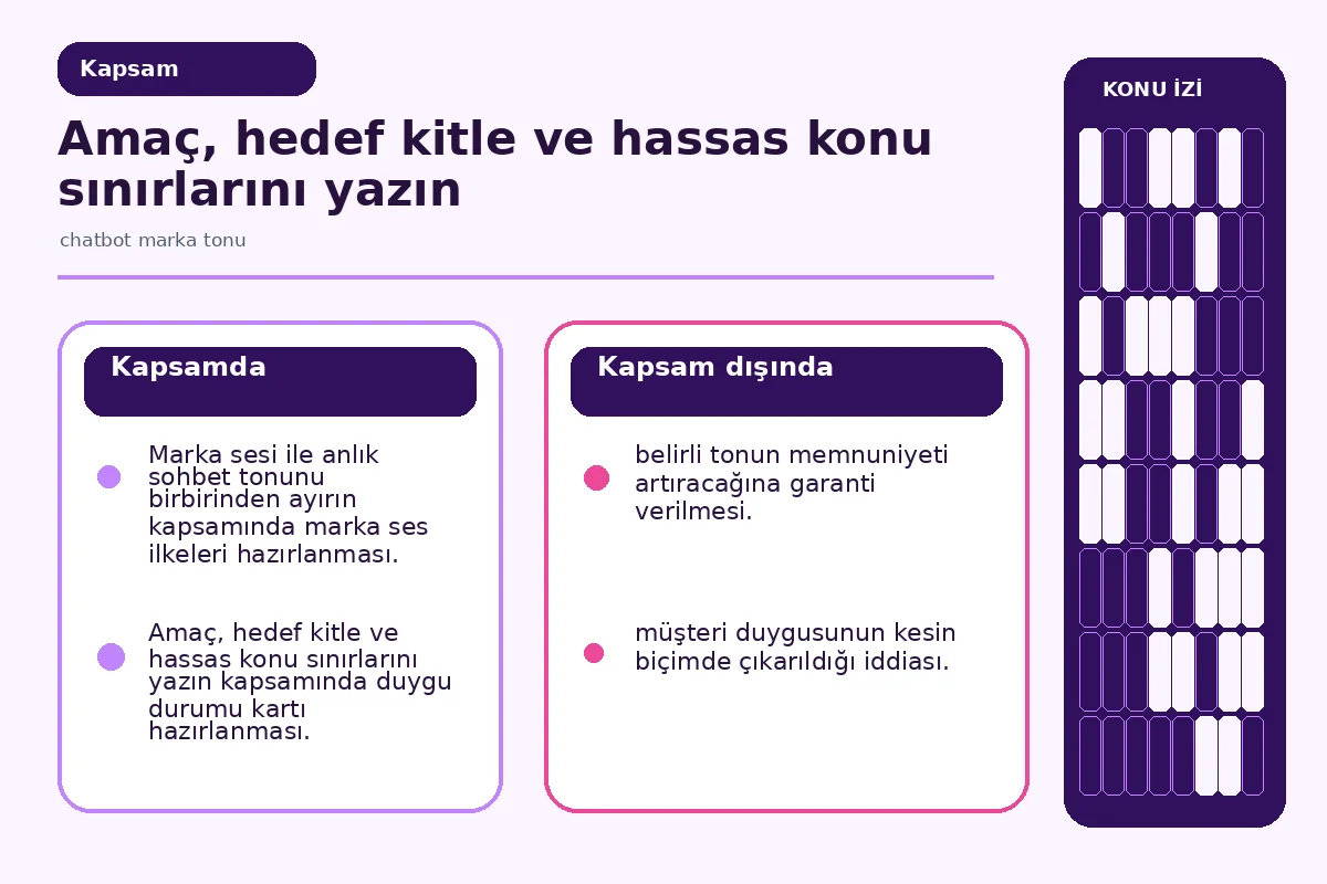 Chatbot marka tonu: 7 Güvenli Editoryal Teslim 2 marka kişiliği ile konuşma bağlamını ayıran ses haritası.