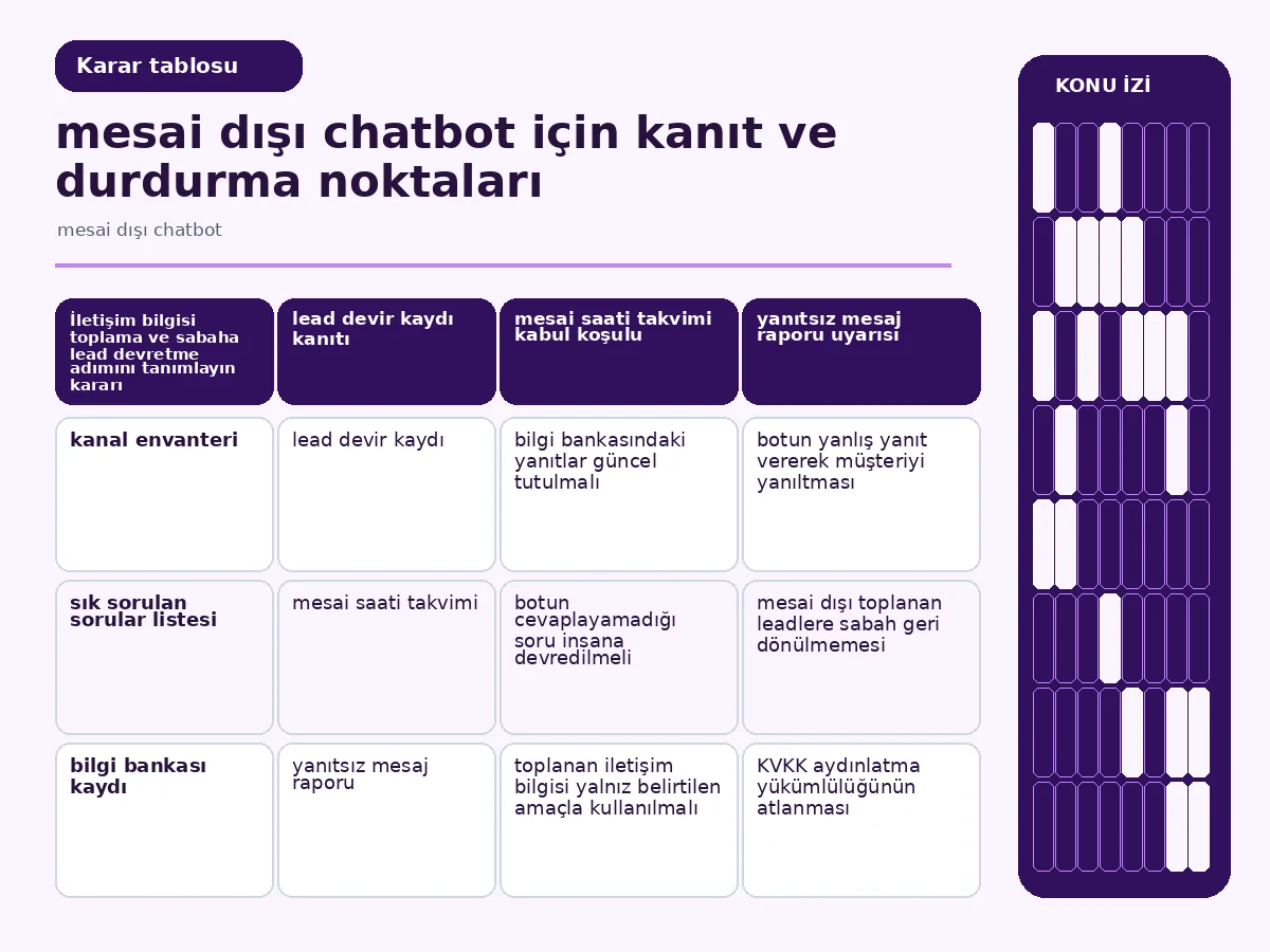 Etkili Mesai Dışı Chatbot Kurulumu için 7 Net Adım 4 Tablo görseli: mesai saatleri ve insana devir kurallarını gösteren tablo.