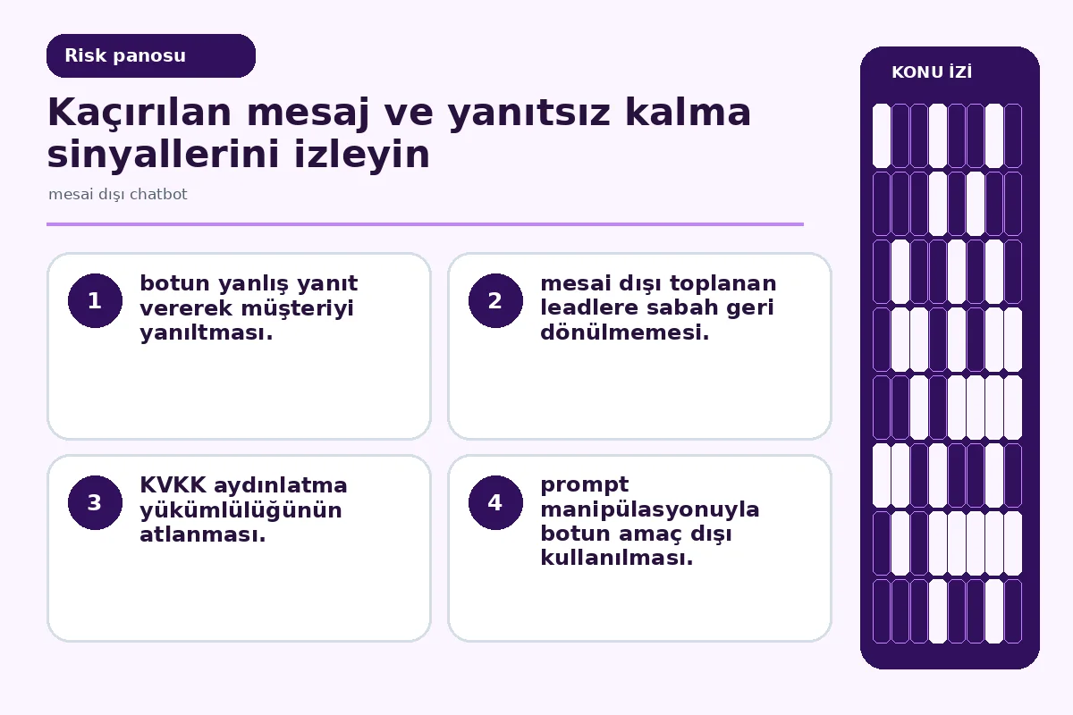 Etkili Mesai Dışı Chatbot Kurulumu için 7 Net Adım 5 Risk görseli: yanlış yanıt ve dönülmeyen lead risklerini vurgulayan uyarı görseli.