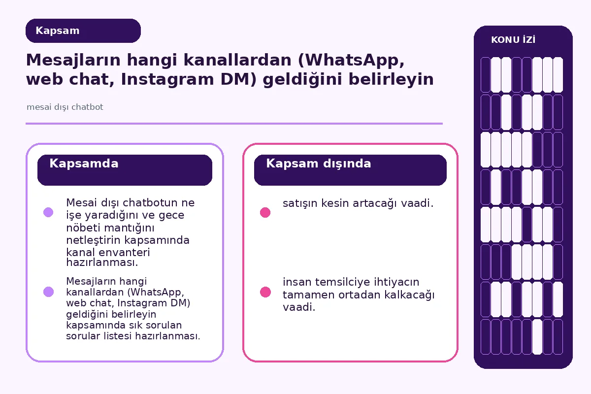 Etkili Mesai Dışı Chatbot Kurulumu için 7 Net Adım 2 Kapsam görseli: WhatsApp, web chat ve Instagram DM kanallarının kapsandığı diyagram.