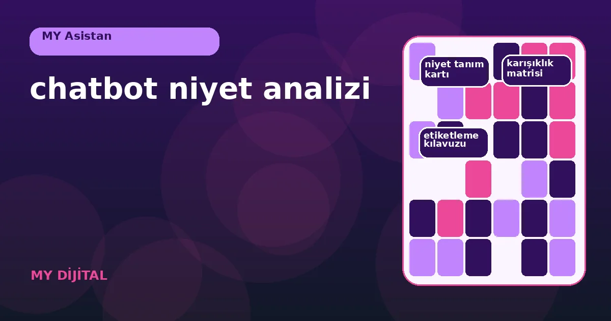 chatbot niyet analizi İçin 7 Güvenli Ölçüm Teslimi 1 iade ve teslimat cümlelerini farklı niyet sonuçlarına bağlayan analiz haritası.