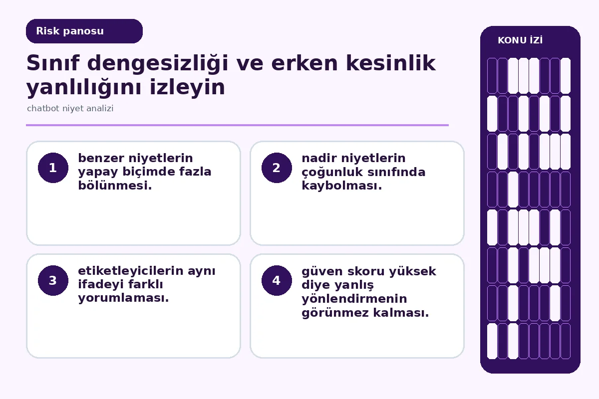 chatbot niyet analizi İçin 7 Güvenli Ölçüm Teslimi 5 sınıf dengesizliği ile tutarsız etiketleri gösteren kalite ekranı.