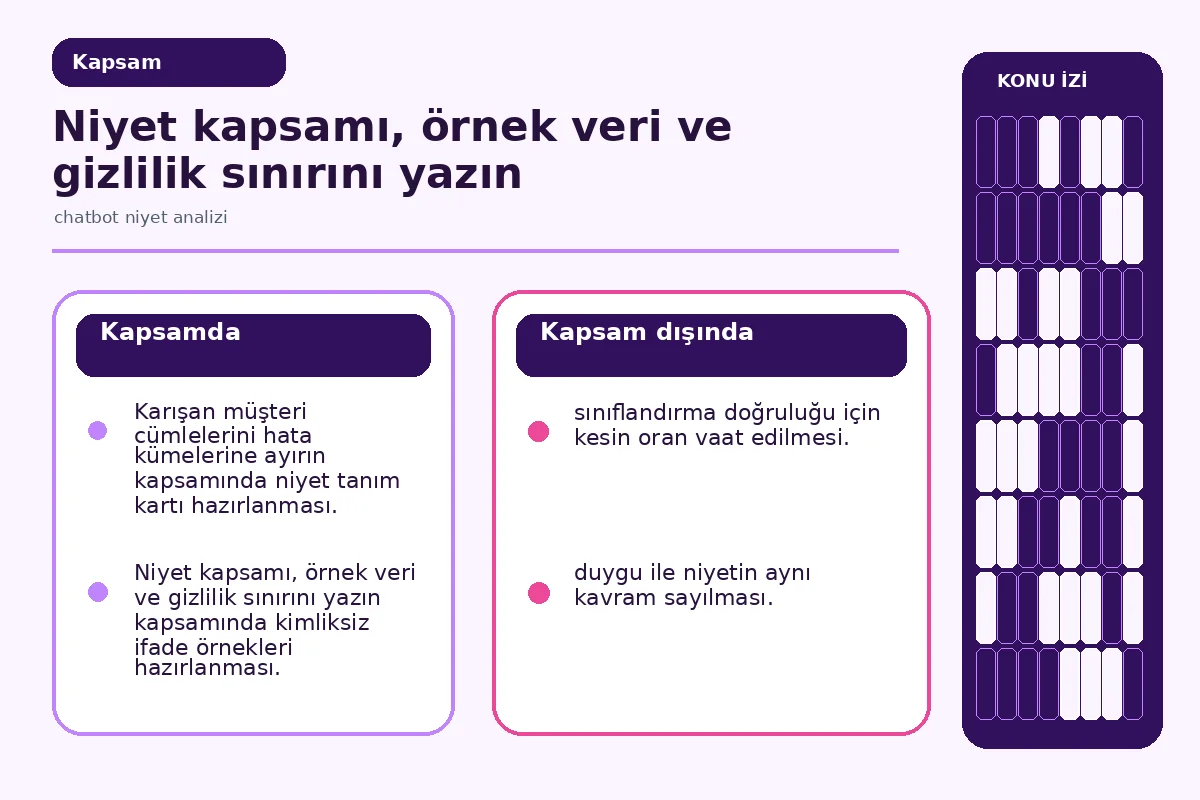 chatbot niyet analizi İçin 7 Güvenli Ölçüm Teslimi 2 örnek veri, etiket sahibi ve gizlilik sınırını gösteren sözleşme panosu.