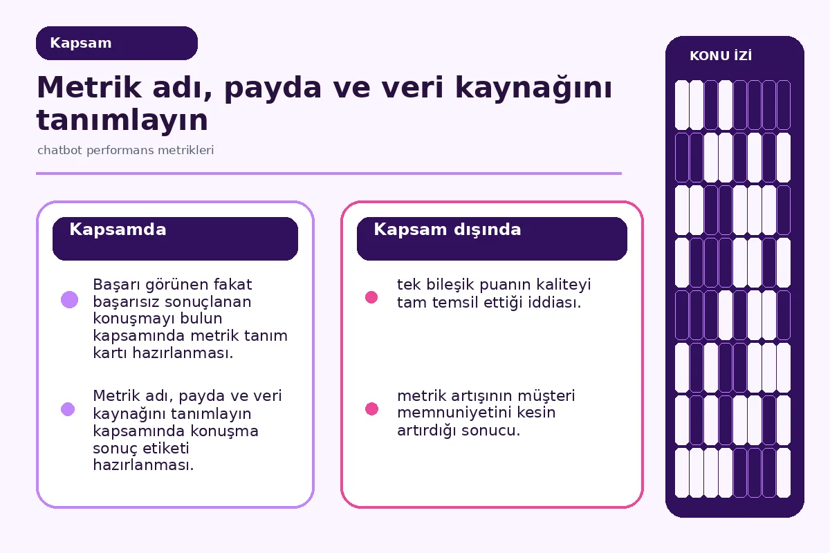 Chatbot performans metrikleri: 7 güvenli karar 2 metrik adı, payda ve veri kaynağını gösteren tanım sözleşmesi.