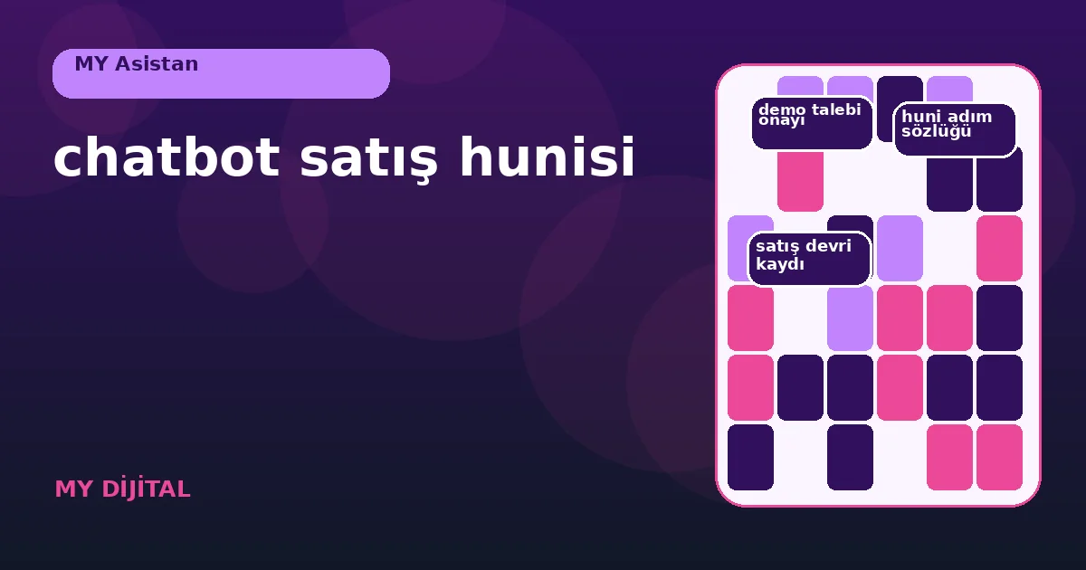 Chatbot Satış Hunisi İçin 7 Güvenli Karar Adımı 1 ilk sohbetten nitelikli satış devrine uzanan kullanıcı amaçlı huni haritası.