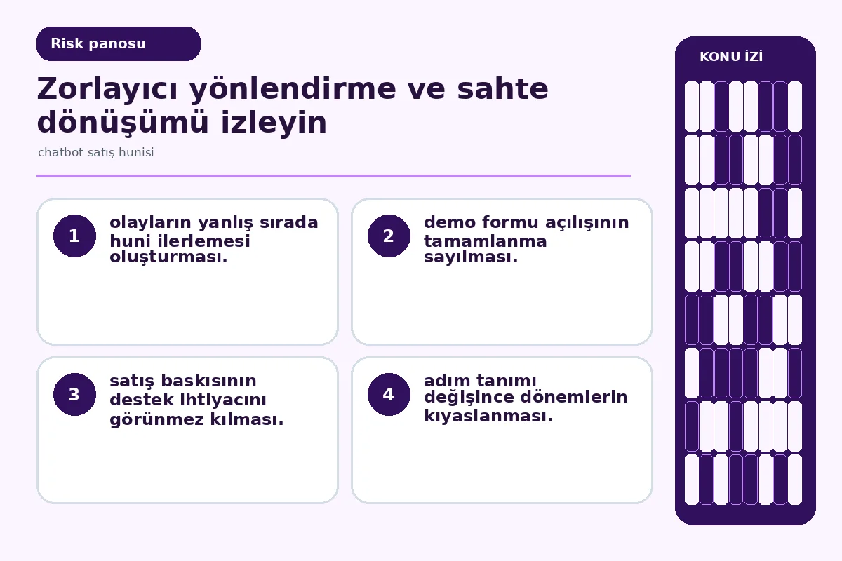 Chatbot Satış Hunisi İçin 7 Güvenli Karar Adımı 5 sahte dönüşüm ve yanlış olay sırası uyarılarını gösteren analiz panosu.