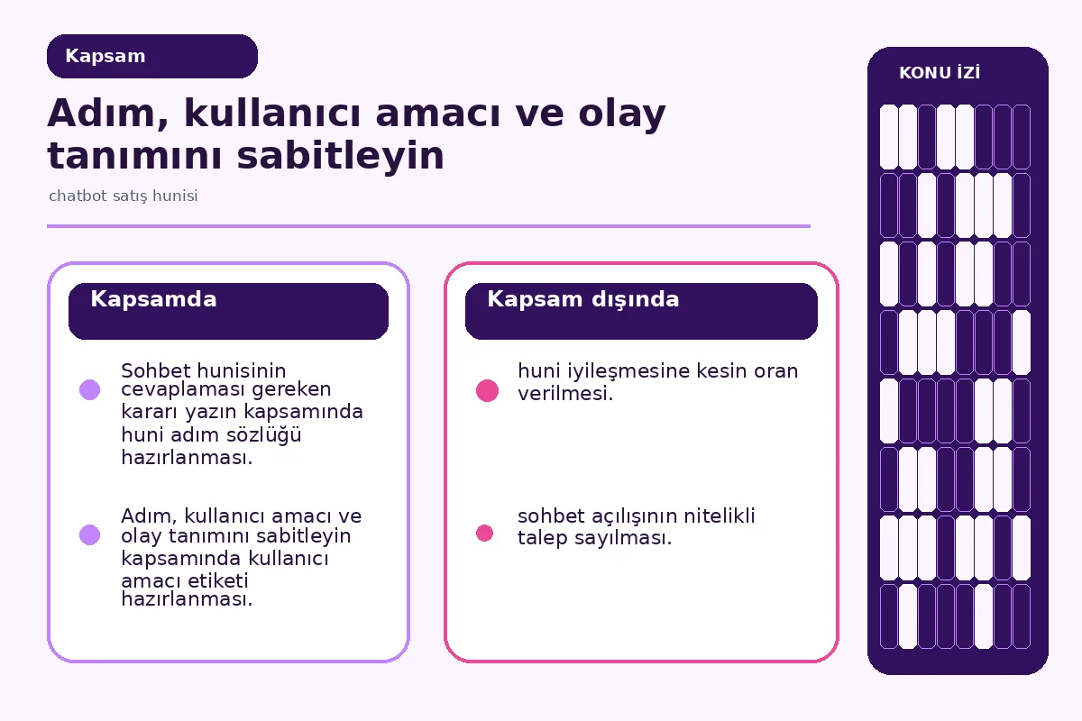 Chatbot Satış Hunisi İçin 7 Güvenli Karar Adımı 2 adım adı, olay ve çıkış koşulunu gösteren ölçüm sözleşmesi.