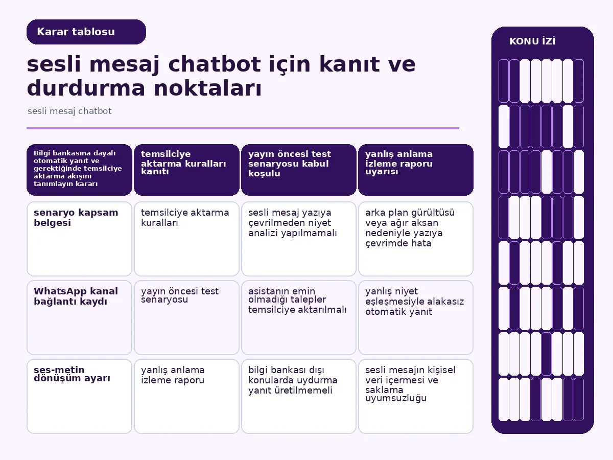 7 Adımda Pratik Sesli Mesaj Chatbot Kurulum Rehberi 4 niyet-yanıt eşleşmelerini gösteren örnek tablo.